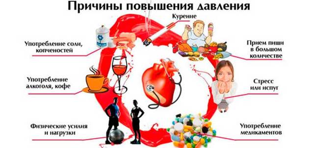 Давление 120 на 50: что означает и что нужно делать?