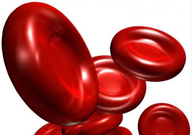 Норма гликированного гемоглобина при сахарном диабете