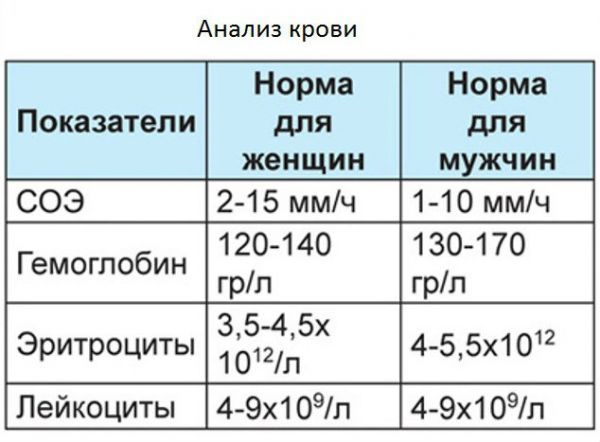 Кровь на сахар из пальца - Лечение диабета