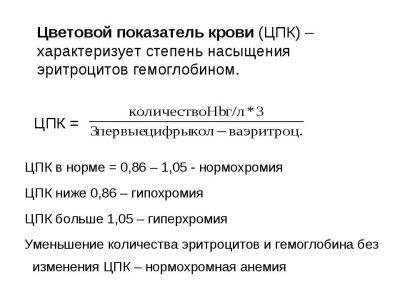 Цветовой показатель крови у детей норма - Все про гипертонию