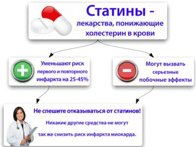Повышенный билирубин и холестерин причины
