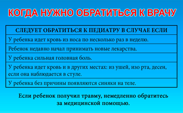 Кровь из носа — из-за чего часто идет, если пошла во сне, причины носового кровотечения у детей, течет по утрам, при сморкании, постоянно, каждый день, что это значит