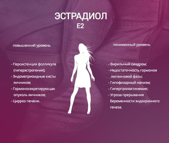 Как сдавать анализ на гормоны
