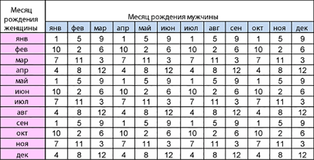 Определение пола ребёнка по анализу крови (ДНК-тест)