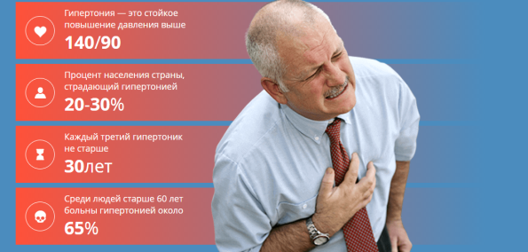 Шоколад повышает или понижает давление при гипертонии