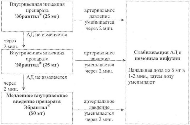 Эбрантил - инструкция по применению, показания, дозы