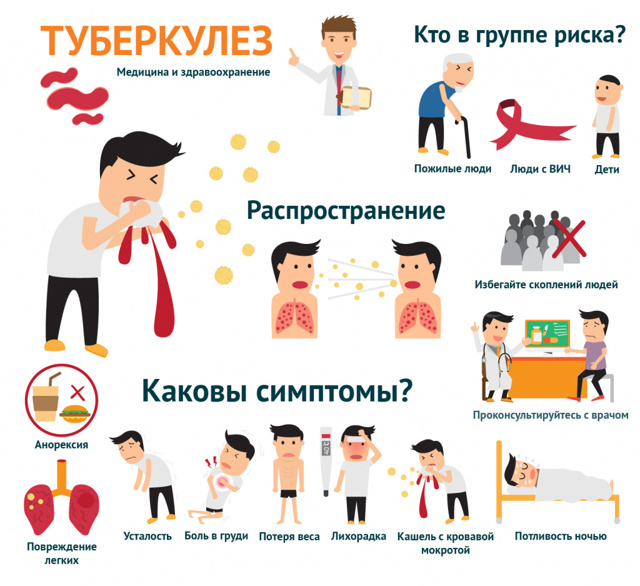 Мокрота с кровью при кашле - причины отхаркивания с прожилками, если отхаркивается без температуры, что это может быть