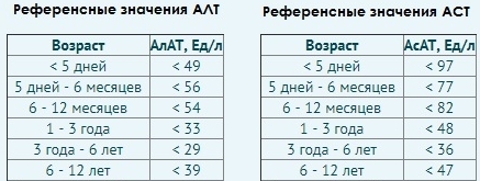 Анализ АСТ с расшифровкой. АСТ биохимия крови - цена в CMD