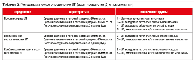 Идиопатическая легочная гипертензия