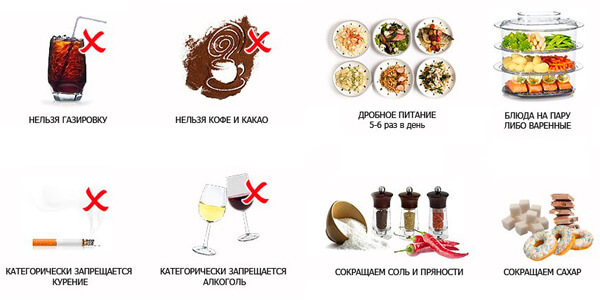 Разрешенные продукты питания при сахарном диабете: что можно есть, а что нельзя при СД 1 и 2 типа