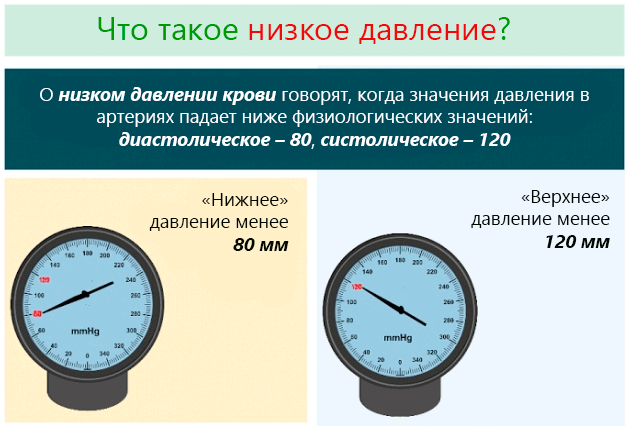 Низкое диастолическое давление – причины и меры лечения