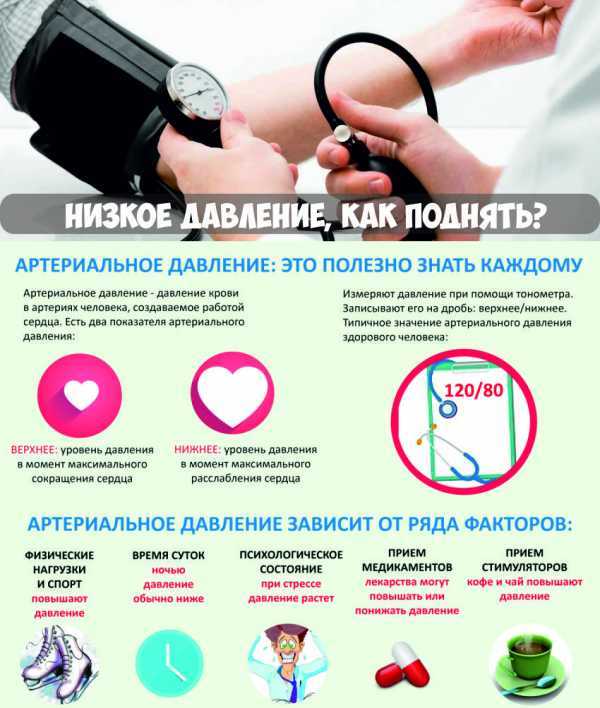 Давление 70 на 50 - что это значит, чем грозит и что делать?