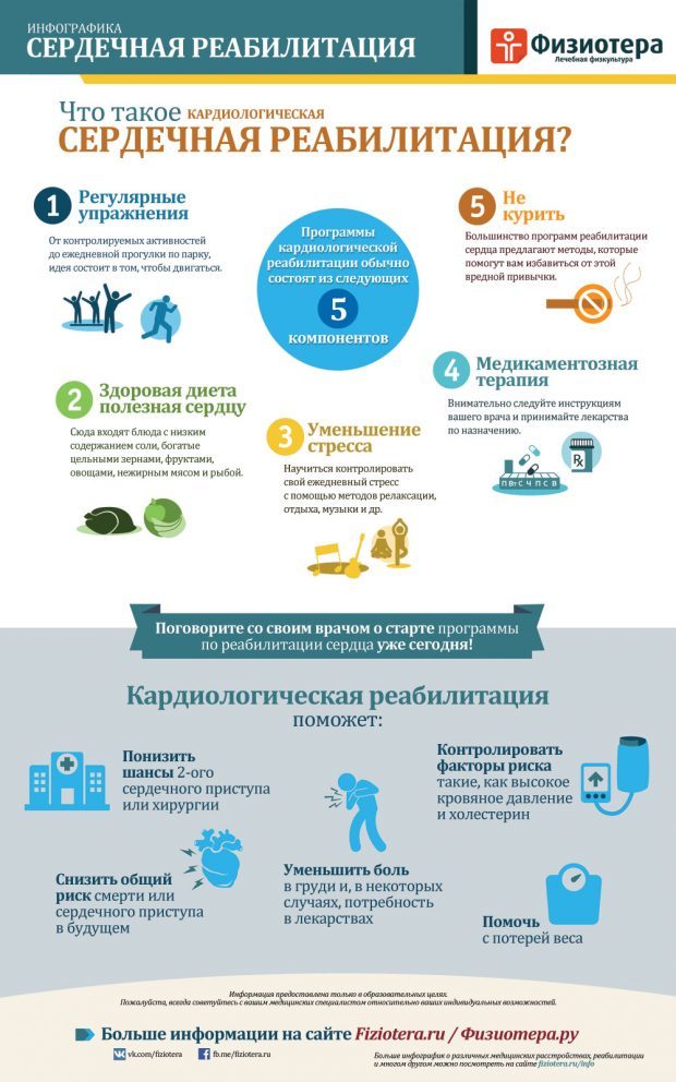 АКШ (аортокоронарное шунтирование): открытая операция на сердце при атеросклерозе