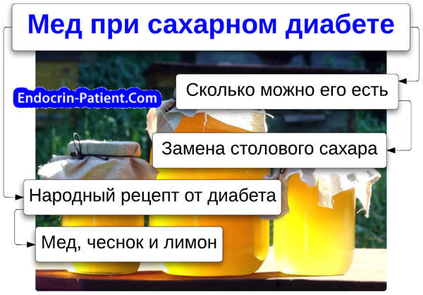Есть ли сахар в меде, какой и сколько? Мед повышает сахар в крови или нет? Можно ли диабетикам, при повышенном сахаре есть мед?