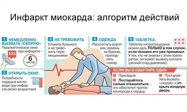 Первая помощь при инфаркте миокарда – что делать
