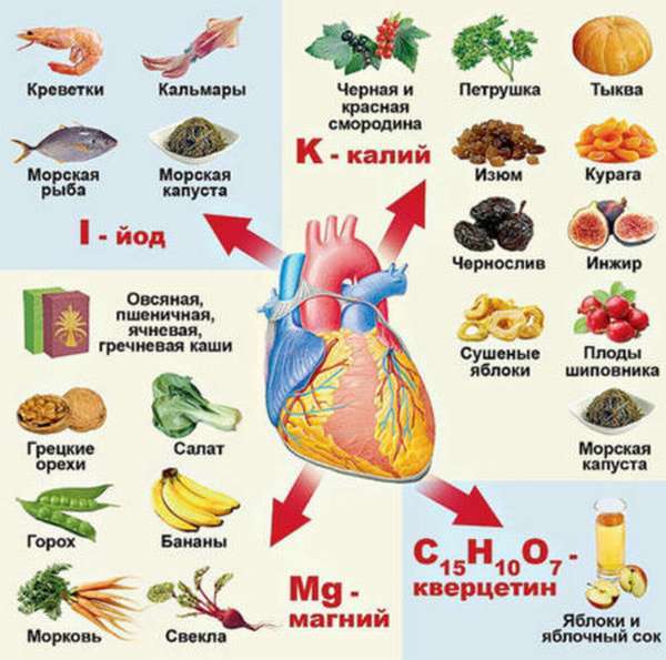 Когда переживаю болит сердце