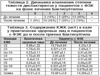 Бактисубтил - 3 отзыва, инструкция по применению