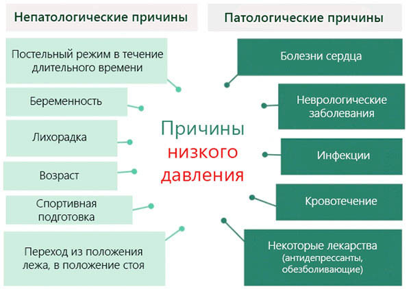 Давление 103 на 56 — Давление и всё о нём