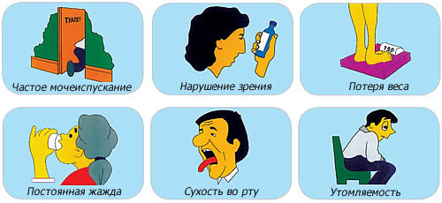Что такое Инсулинозависимый сахарный диабет?