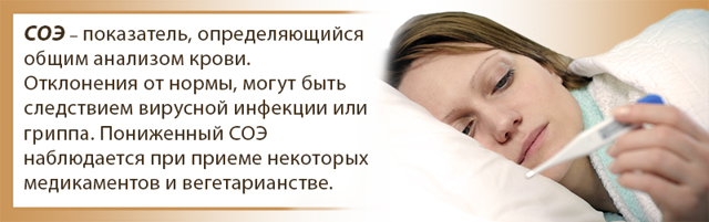 СОЭ норма для женщин после 50 - 55 лет
