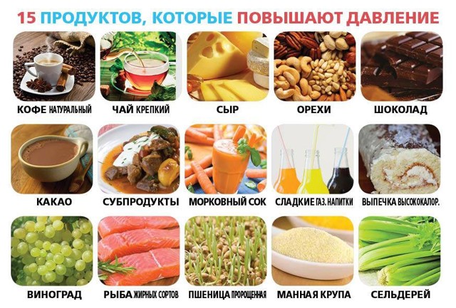 Почему к вечеру поднимается давление: 20 причин и что делать