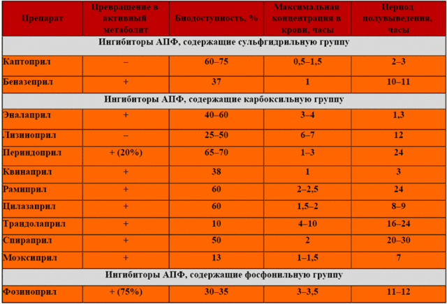 Кардиопротекторы: назначение и применение. Защити свое сердце.