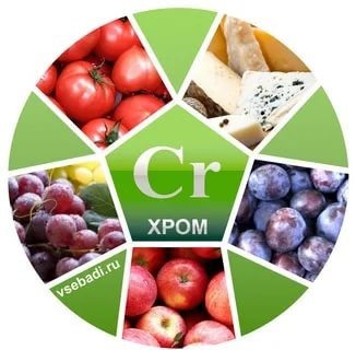 Витамины для диабетиков 1 и 2 типа - рейтинг лучших и их названия