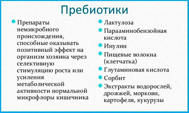 Токсичность традиционно используемых слабительных средств