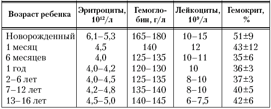Анемия у грудного ребенка: признаки, симптомы и лечение