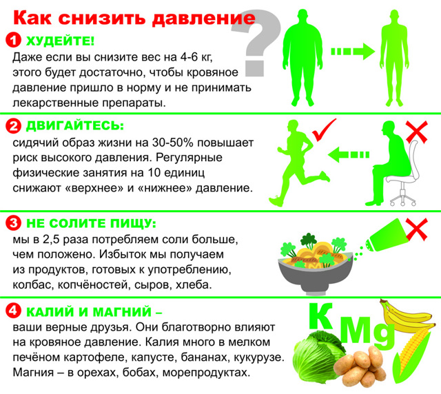 Почему к вечеру поднимается давление: 20 причин и что делать