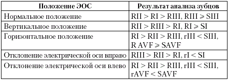 Вертикальное, горизонтальное положение ЭОС : что это такое?