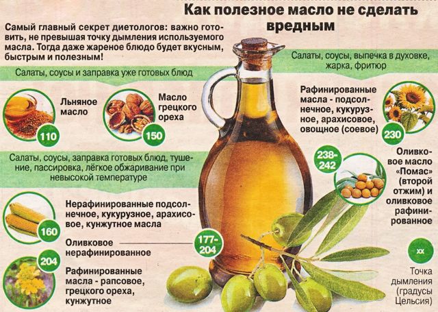 Холестерин и сливочное масло: можно ли есть и в каком количестве