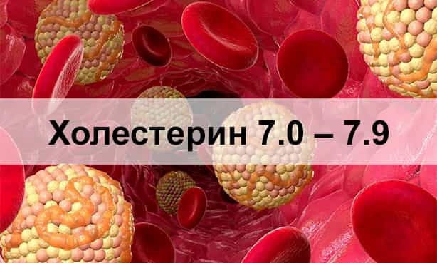 Холестерин 7 2 это много - Про холестерин
