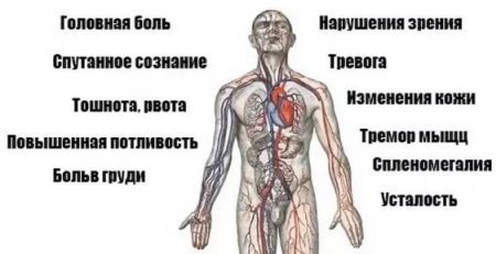 Почему к вечеру поднимается давление: 20 причин и что делать