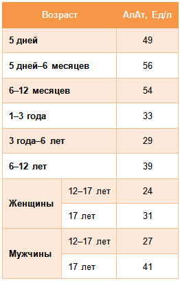 Что такое АЛТ в биохимическом анализе крови