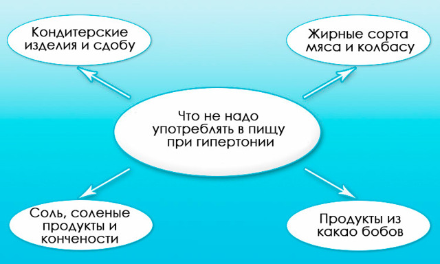 Причины высокого — Давление и всё о нём