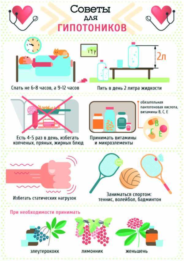 Давление 70 на 50 - что это значит, чем грозит и что делать?