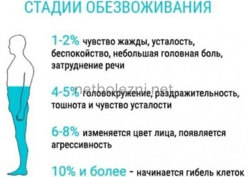 Низкое давление - причины, симптомы и признаки пониженного давления