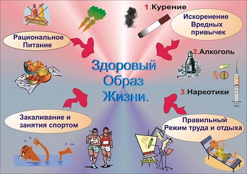 Двустворчатый аортальный клапан – врожденный порок сердца