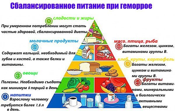Острый геморрой: чем снять и как лечить