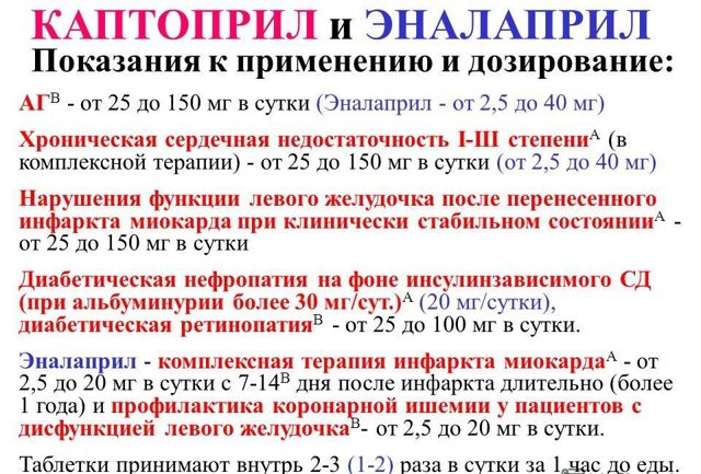 Амлодипин или энап что лучше - Все про гипертонию