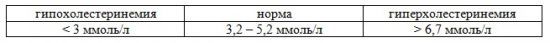 Общий белок – Биохимический анализ крови – Расшифровка анализов онлайн