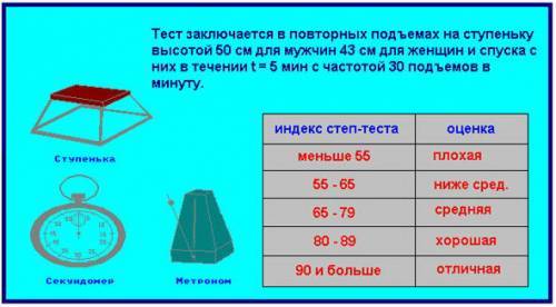 Гарвардский степ тест это - Все про гипертонию