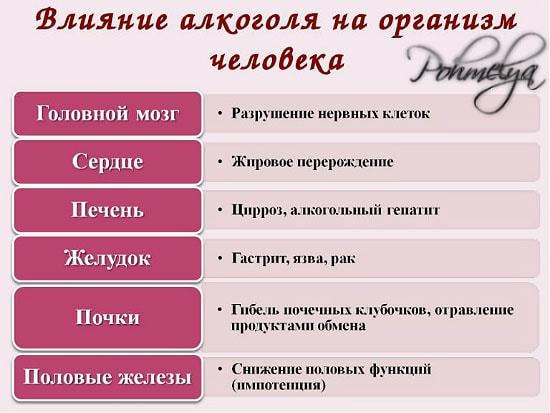 Сердце алкоголика и влияние алкоголя на него