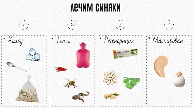 Аналоги препарата Гепарин