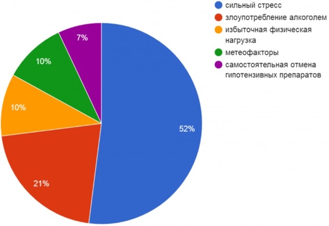 Как остановить кровотечение из носа в домашних условиях