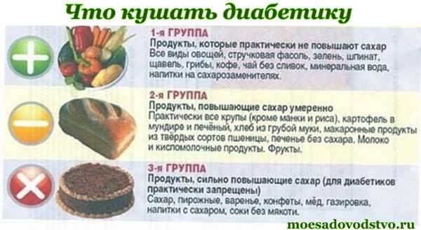 Лечение сахарного диабета – 7 эффективных народных средств