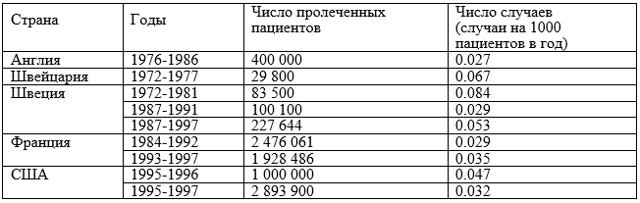 Лактоацидоз при сахарном диабете 2 типа - что это такое, симптомы