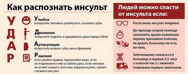 Сколько живут после инсульта - как жить после инсульта?