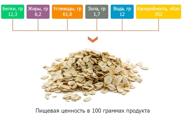 Овсянка при диабете - Лечение диабета
